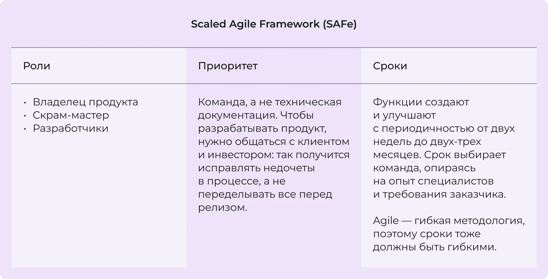 Scaled Agile Framework